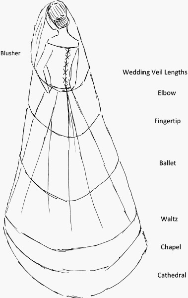 Wedding veil length options